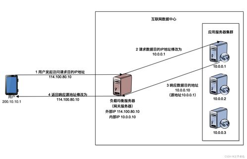 輪詢與隨機調度在網絡技術服務中的缺點分析