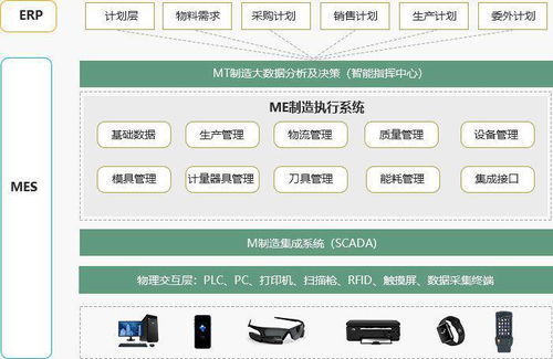 國內外制造企業訪談報告 如何建數字化工廠