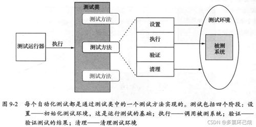 微服務架構設計模式讀書筆記第9章(上) 網絡技術服務中的測試策略