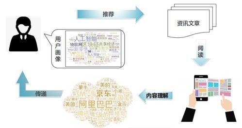數字內容制作的導航者 興趣點圖譜的內容理解與應用
