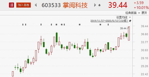 北上資金驅動結構性龍頭行情，網絡技術服務賽道8股有望大漲