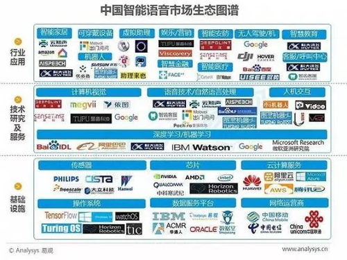 人工智能智能語音技術(shù)在數(shù)據(jù)分析中的實(shí)踐應(yīng)用